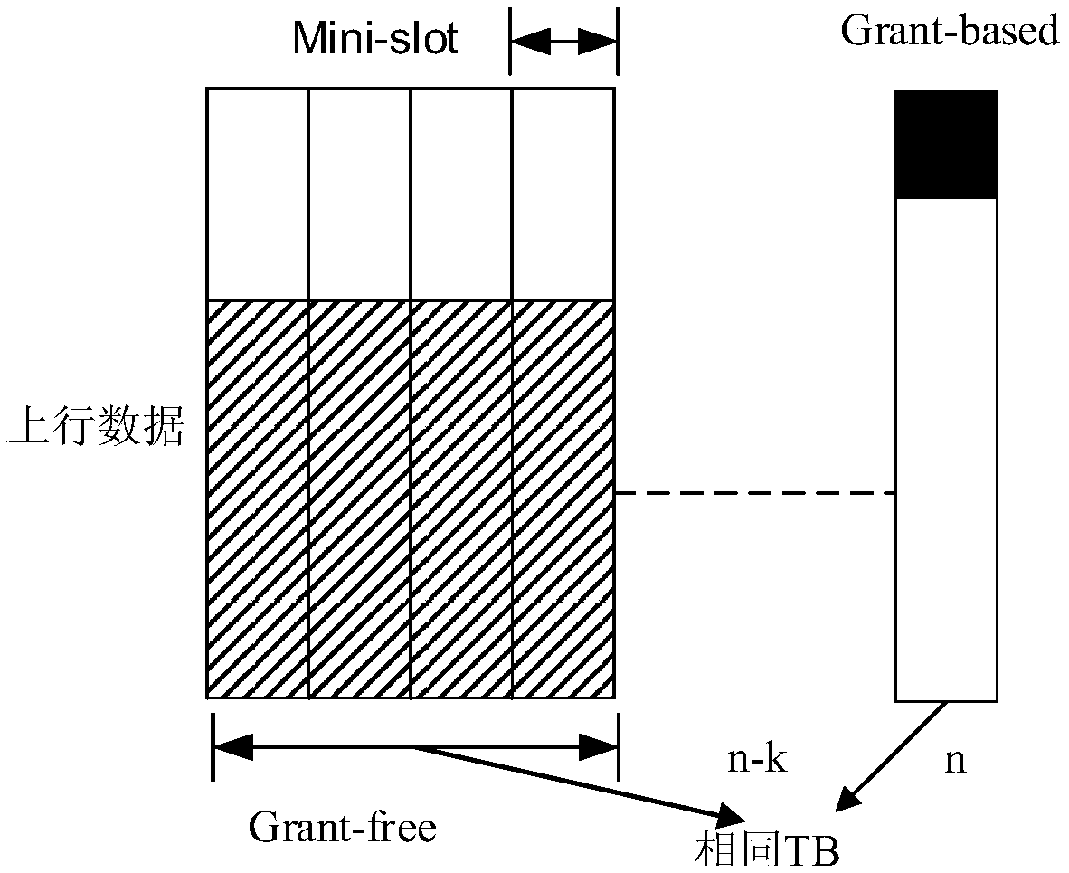 Resource allocation method and device, processing method of unauthorized service and user equipment