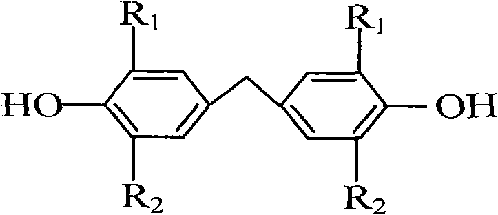 Clean production method for preparing bisphenol antioxidant