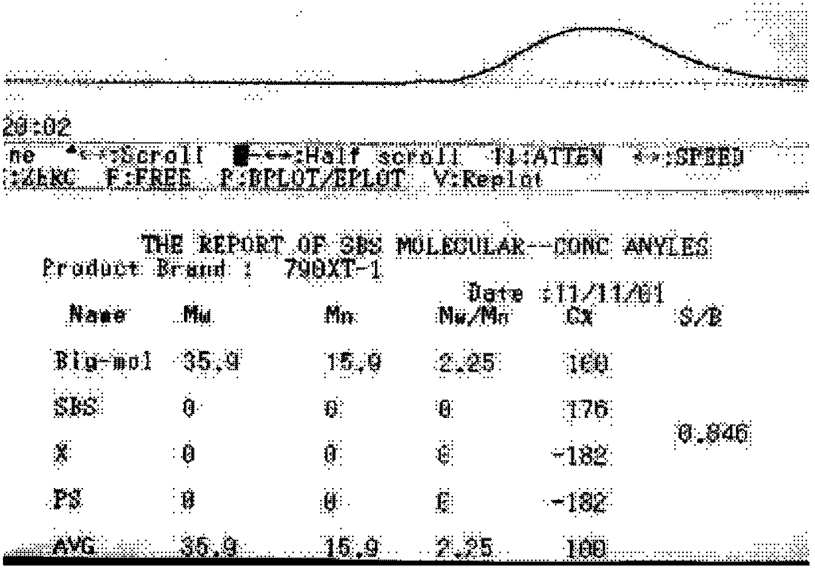 Rare earth catalyst for polymerization of butadiene, and preparation and application methods thereof