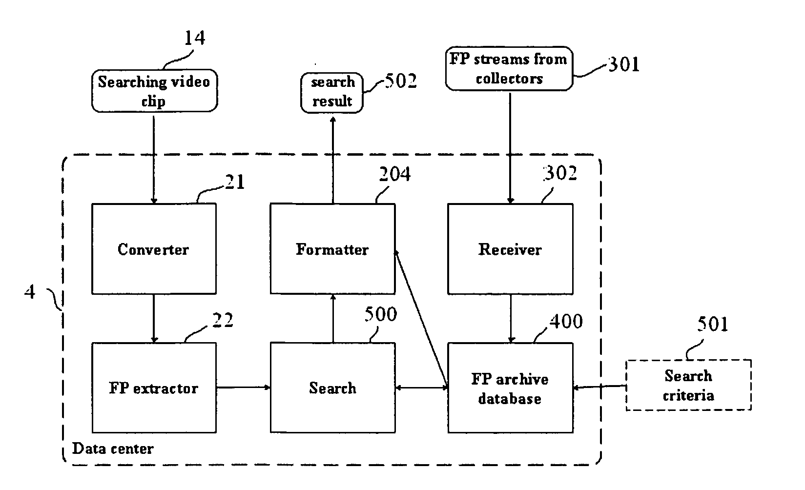 Method for Facilitating the Search of Video Content