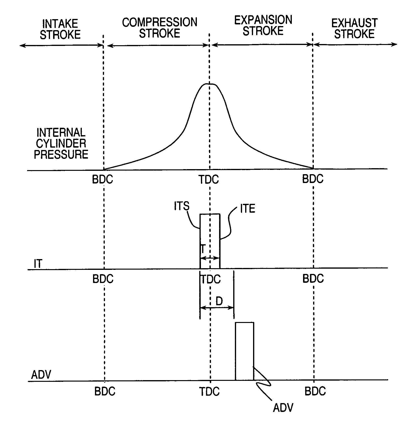 Direct fuel injection/spark ignition engine control device