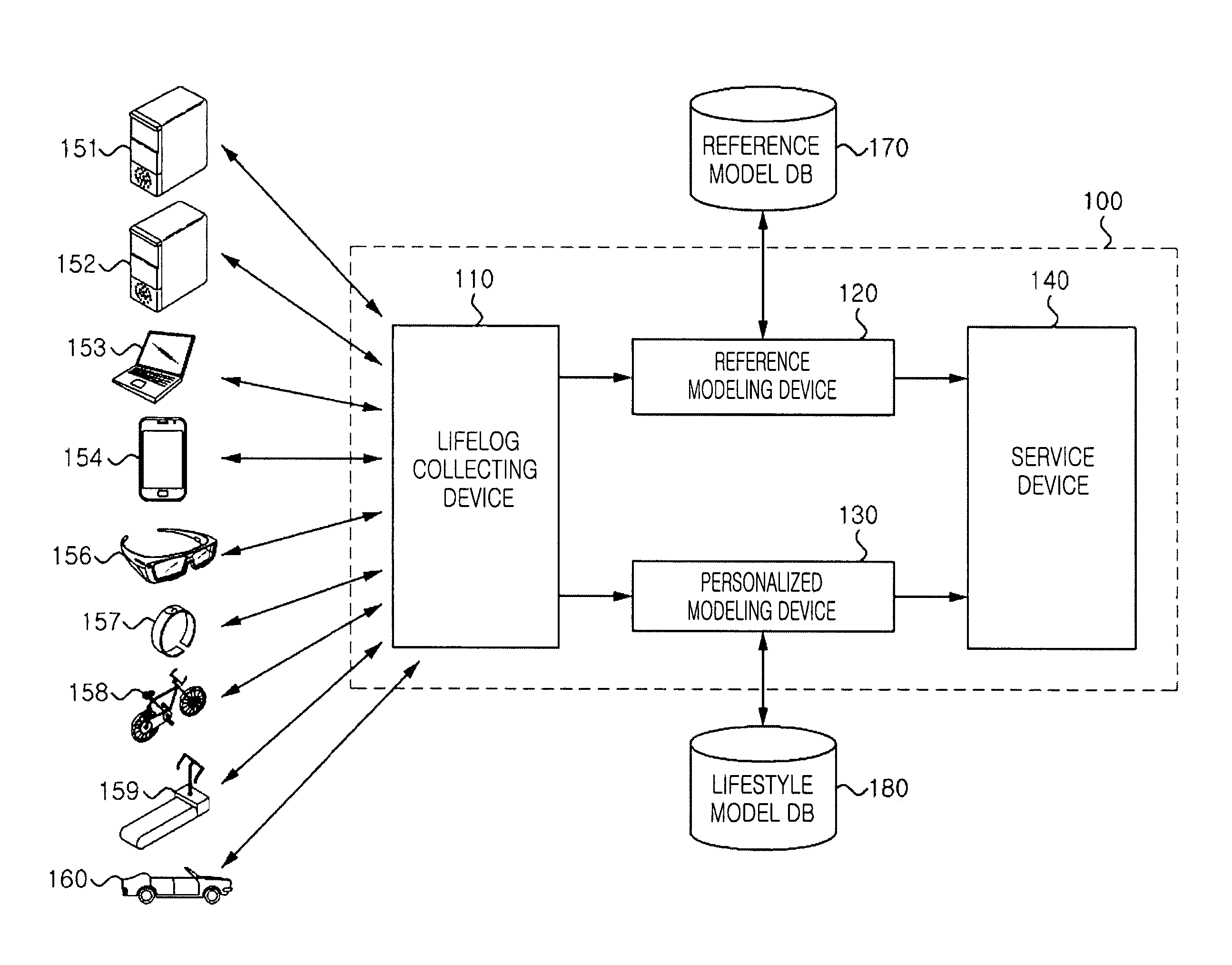 Lifestyle service design system and method