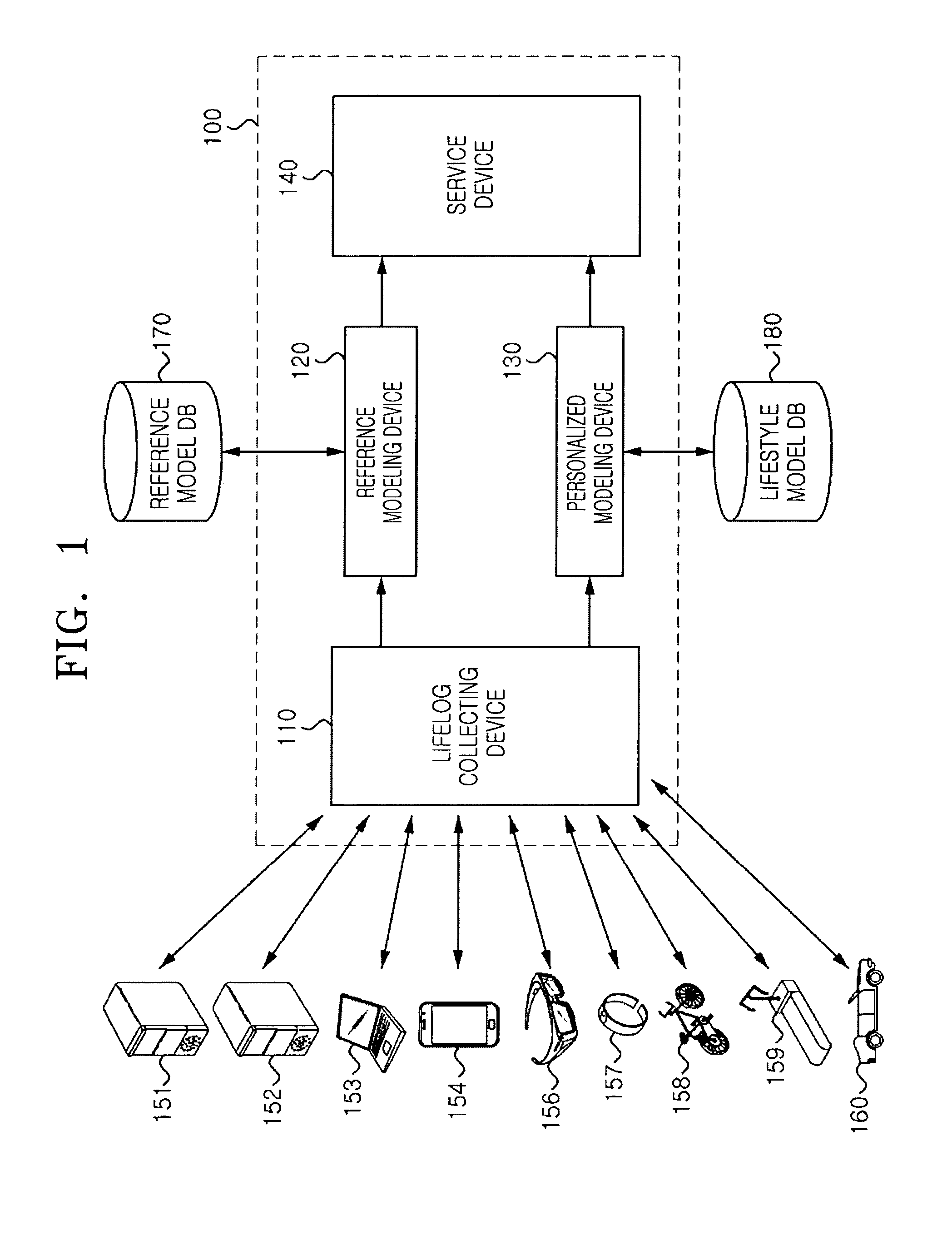 Lifestyle service design system and method