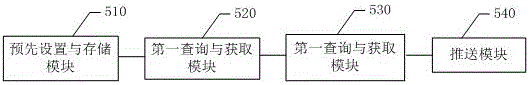 Method and system for stretch exercise data push based on intelligent device