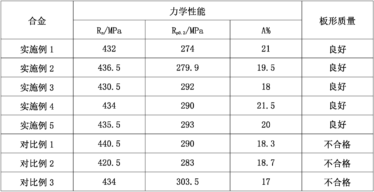 Processing method of T4-state 2024 aluminum alloy sheet