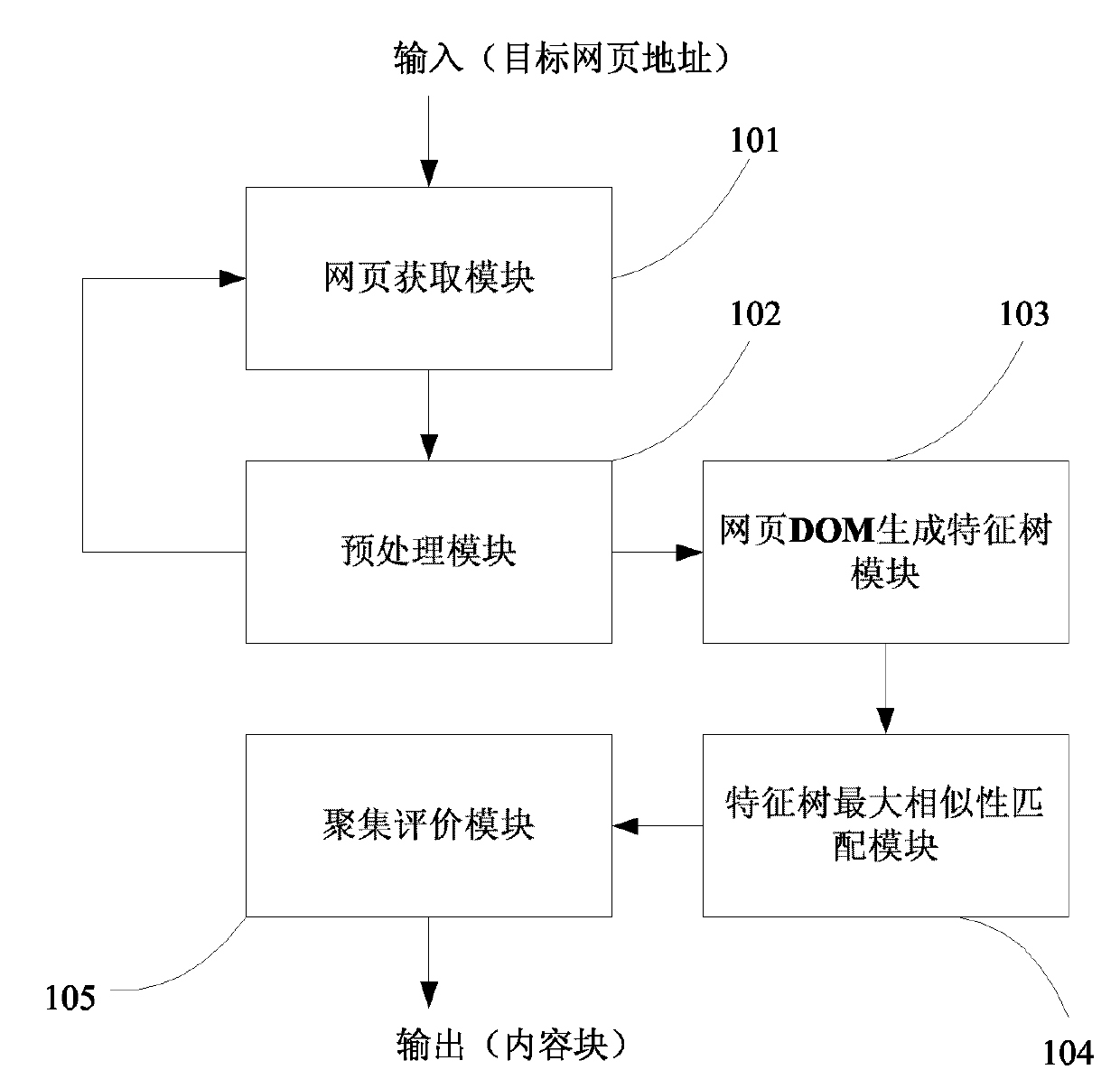 Webpage denoising system and method based on maximum similarity matching