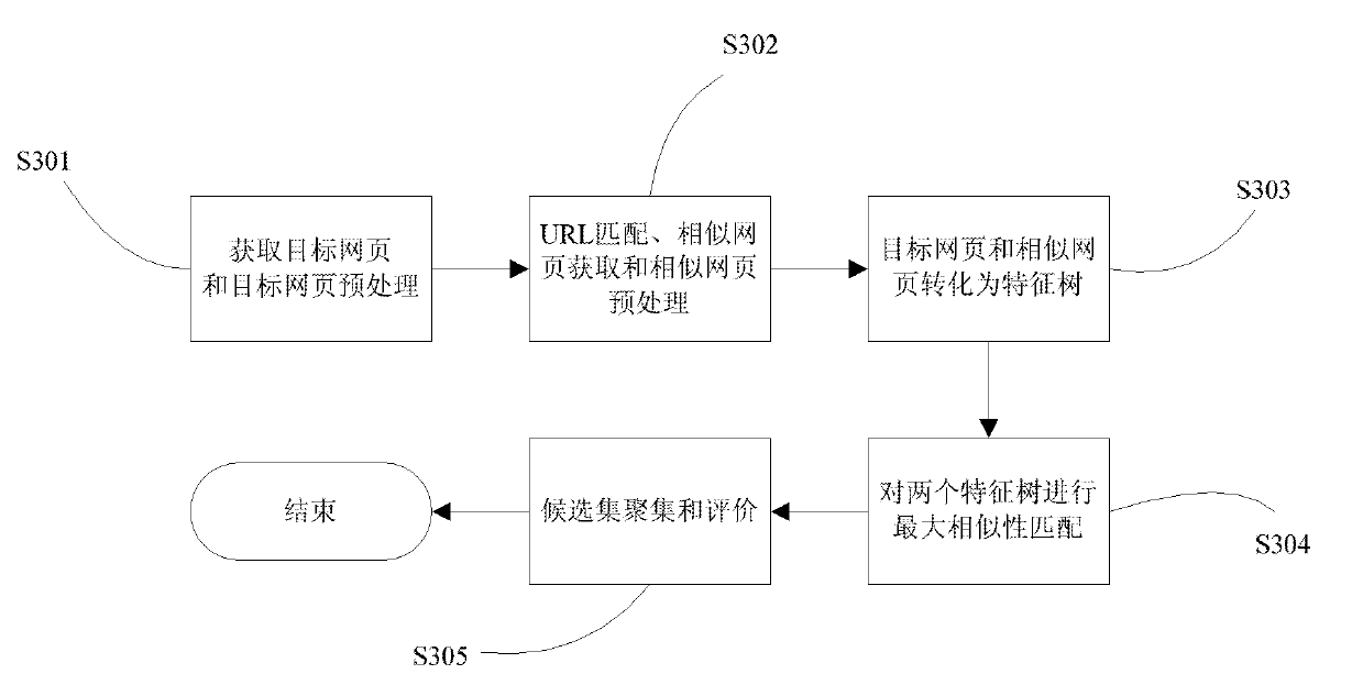 Webpage denoising system and method based on maximum similarity matching