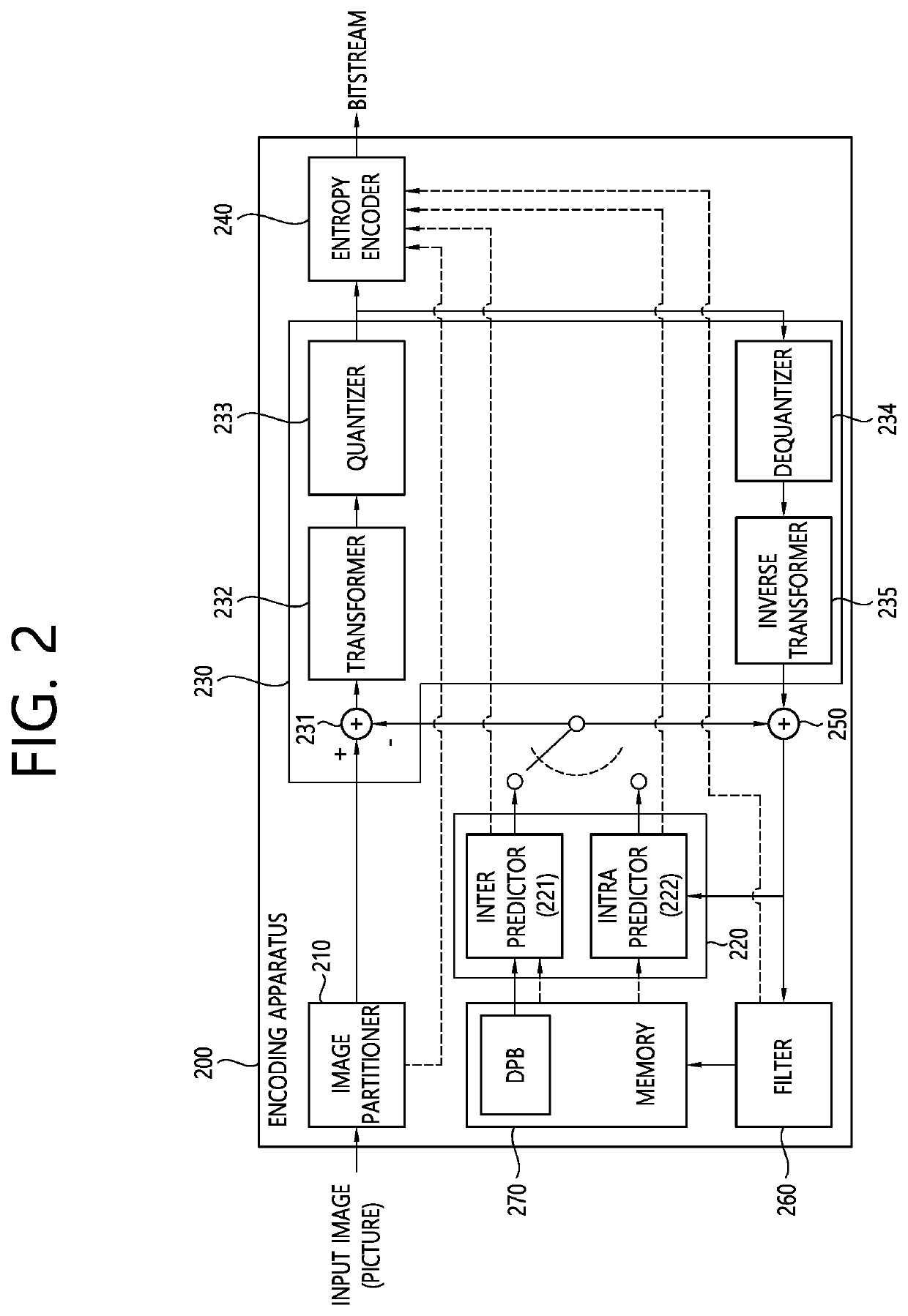 Image coding method and device using deblocking filtering