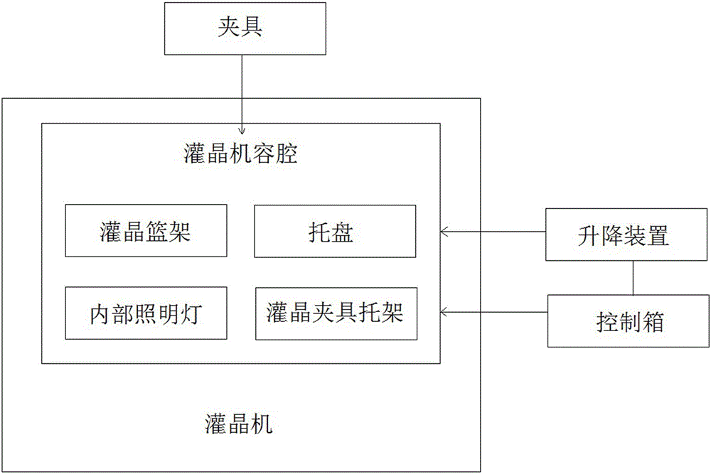 A kind of filling device and filling method of flexible liquid crystal cell