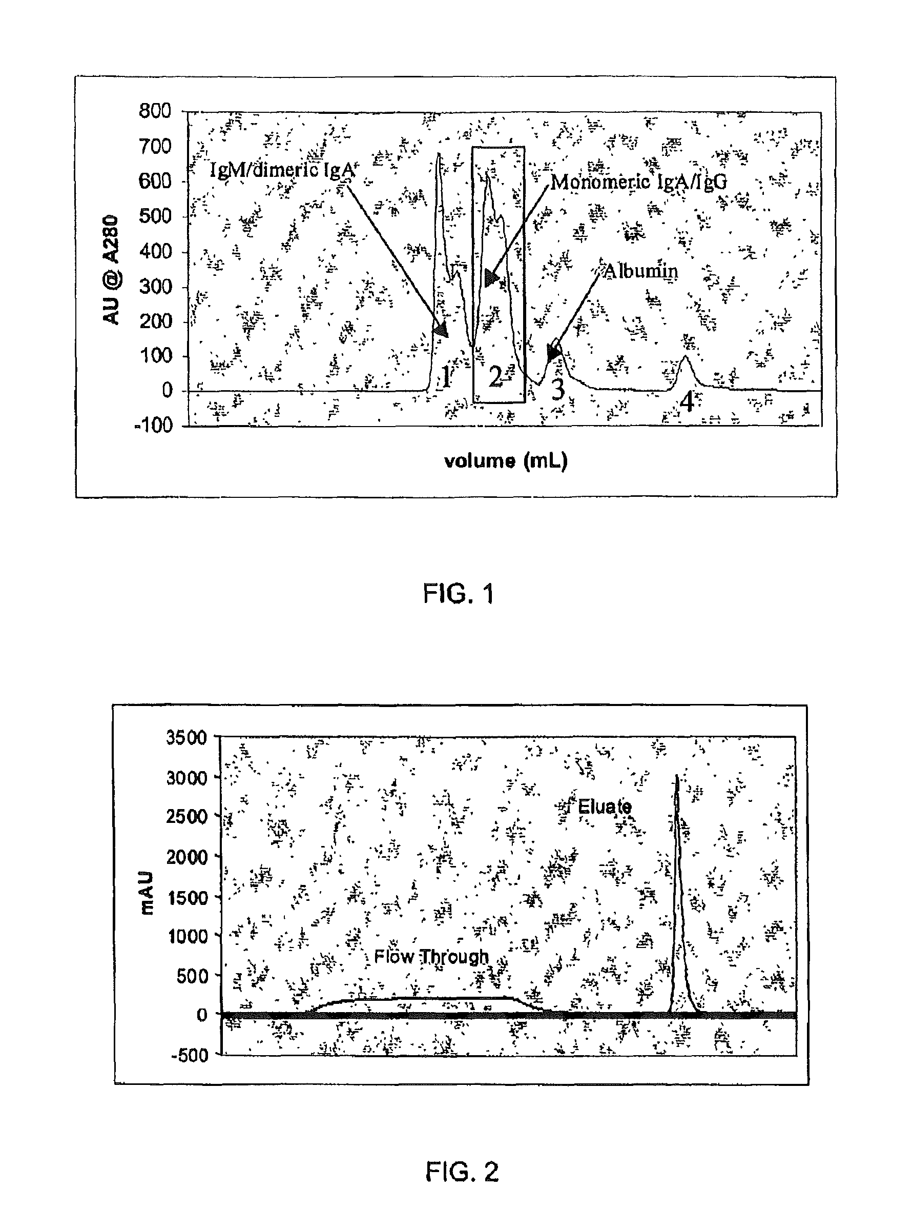 Chromatographic method for high yield purification and viral inactivation of antibodies