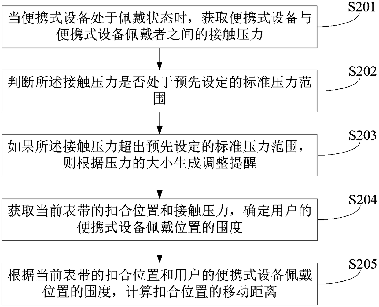 Portable device, and wearing state detection method and device thereof