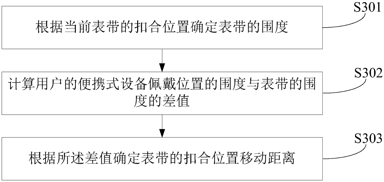 Portable device, and wearing state detection method and device thereof