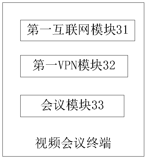 Video conference terminal and working method thereof, server and working method thereof, and video conference system