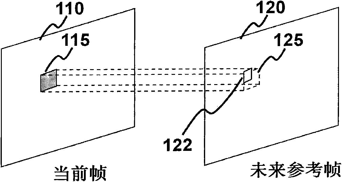 Video coding method and device