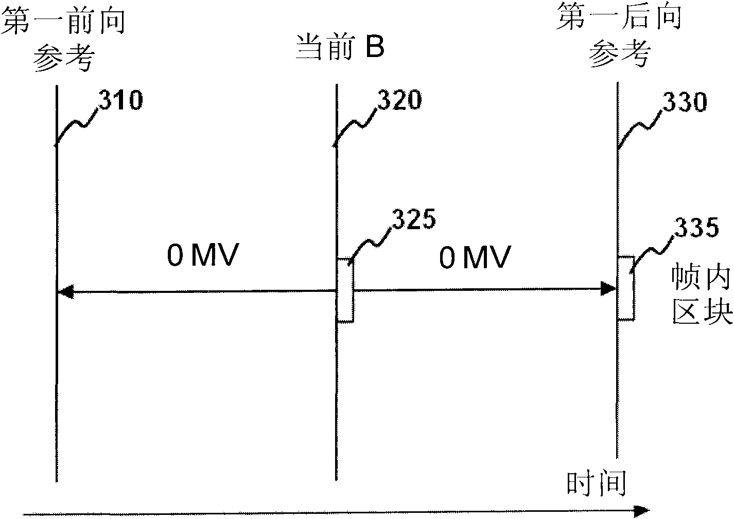 Video coding method and device