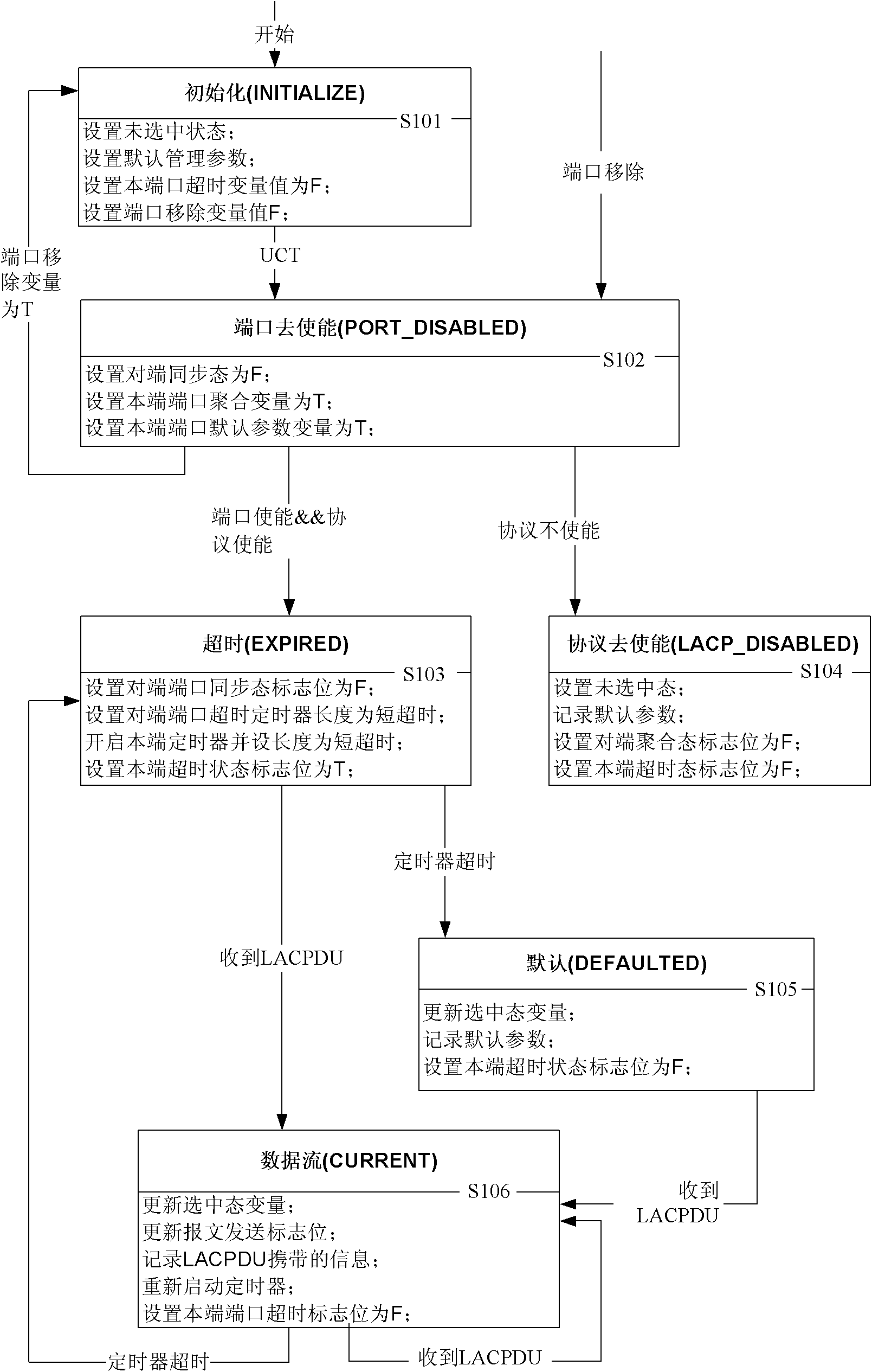 Link aggregation abnormity recovery method and exchange equipment