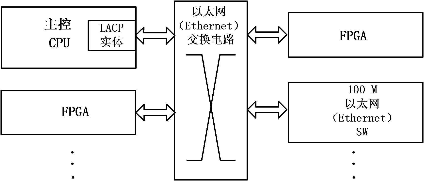 Link aggregation abnormity recovery method and exchange equipment