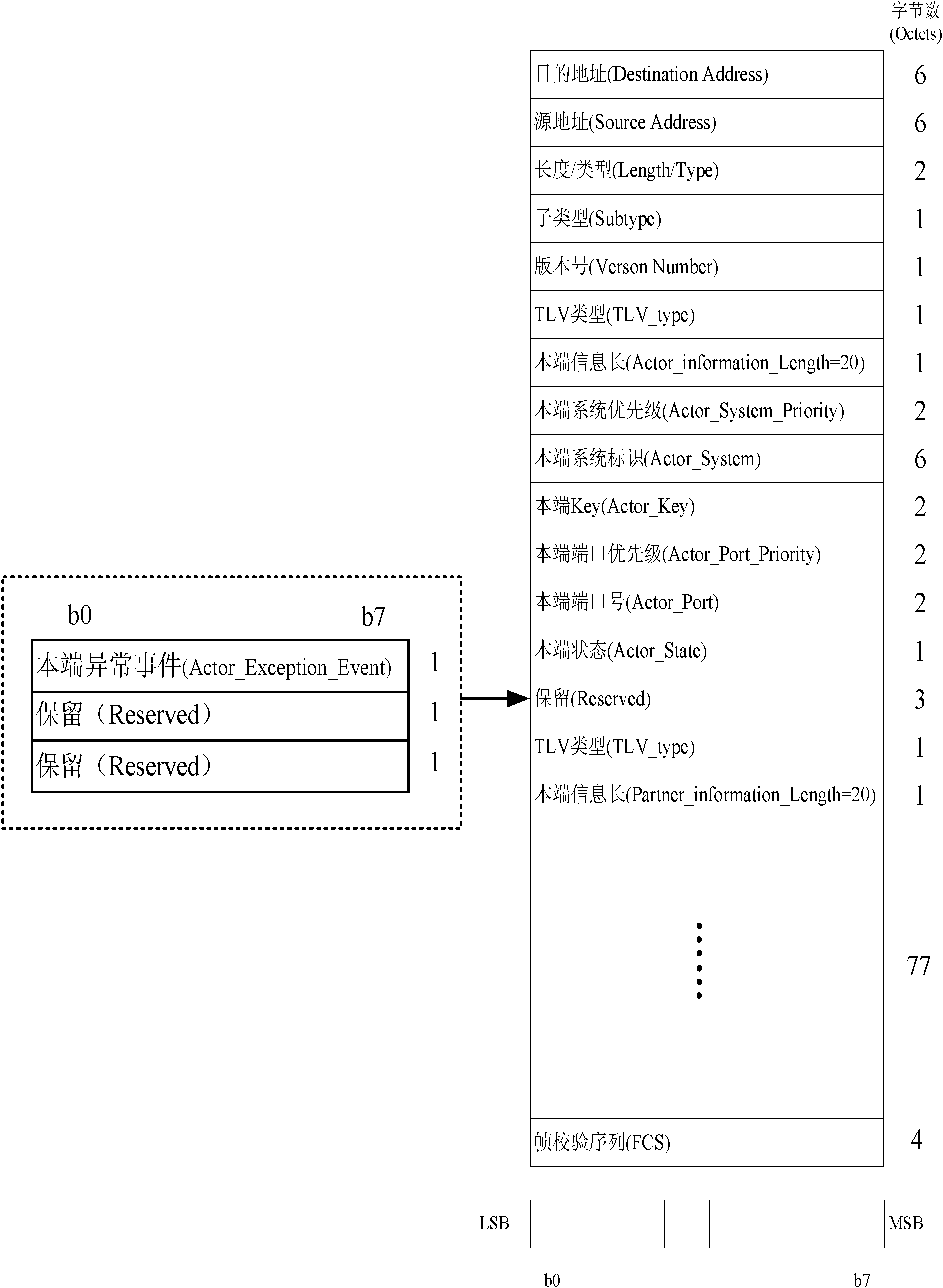 Link aggregation abnormity recovery method and exchange equipment