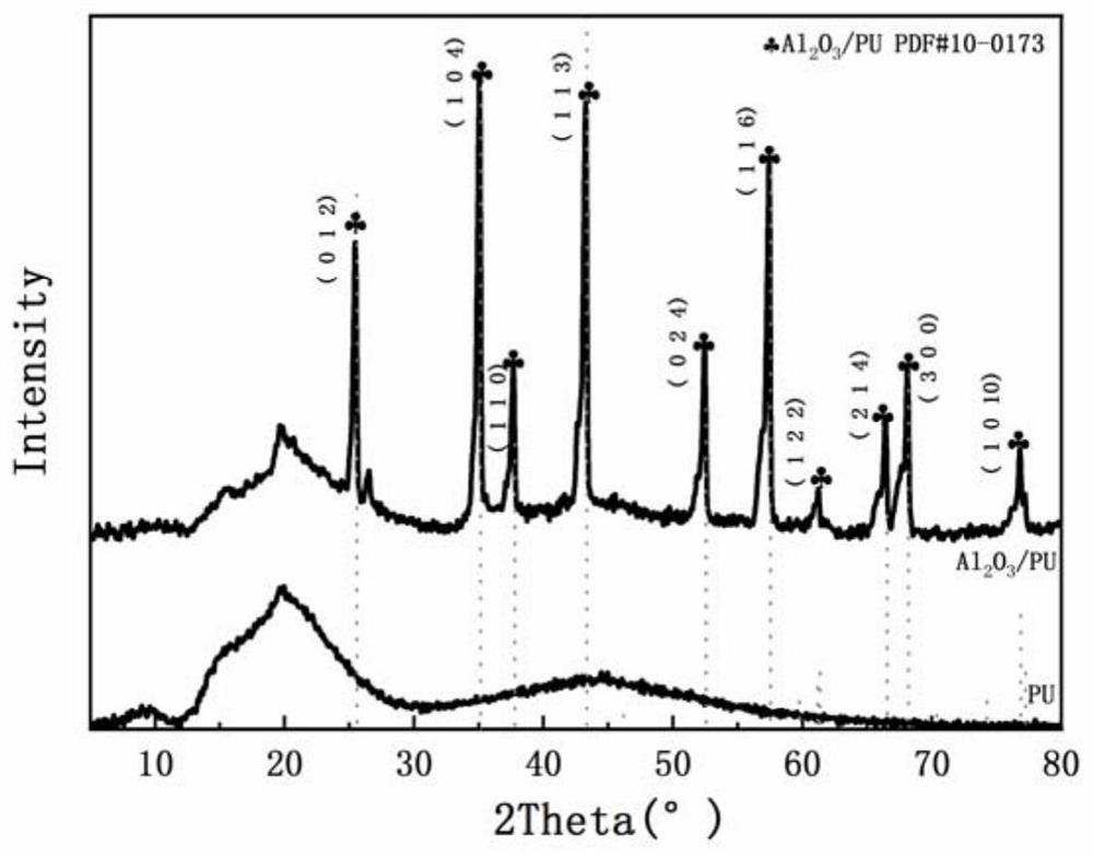 Soft polyurethane foam and resonant cavity structure formed by same