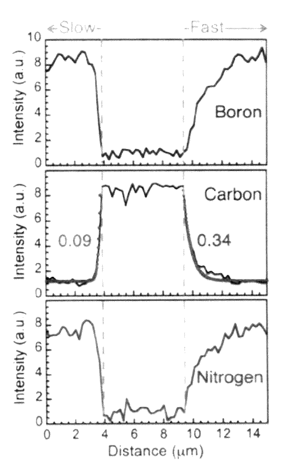 Method for forming monolayer graphene-boron nitride heterostructures