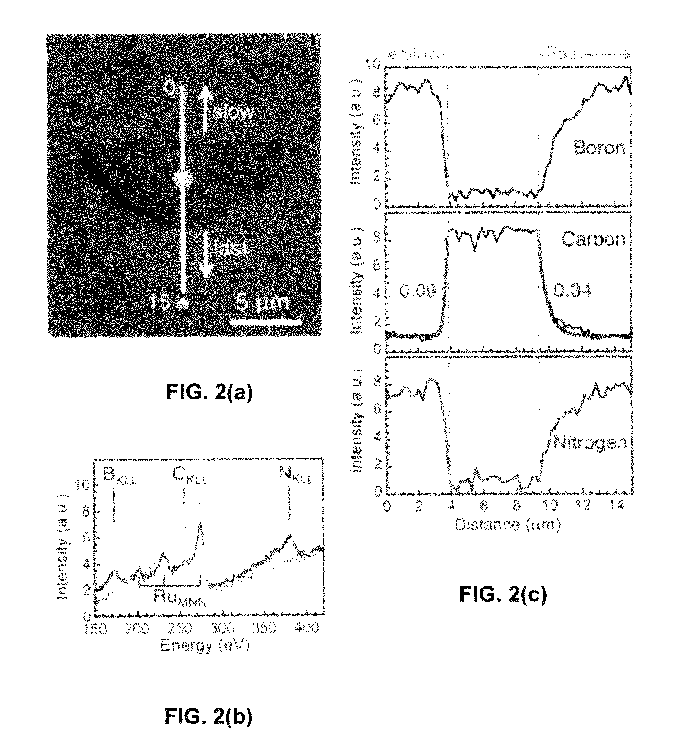 Method for forming monolayer graphene-boron nitride heterostructures