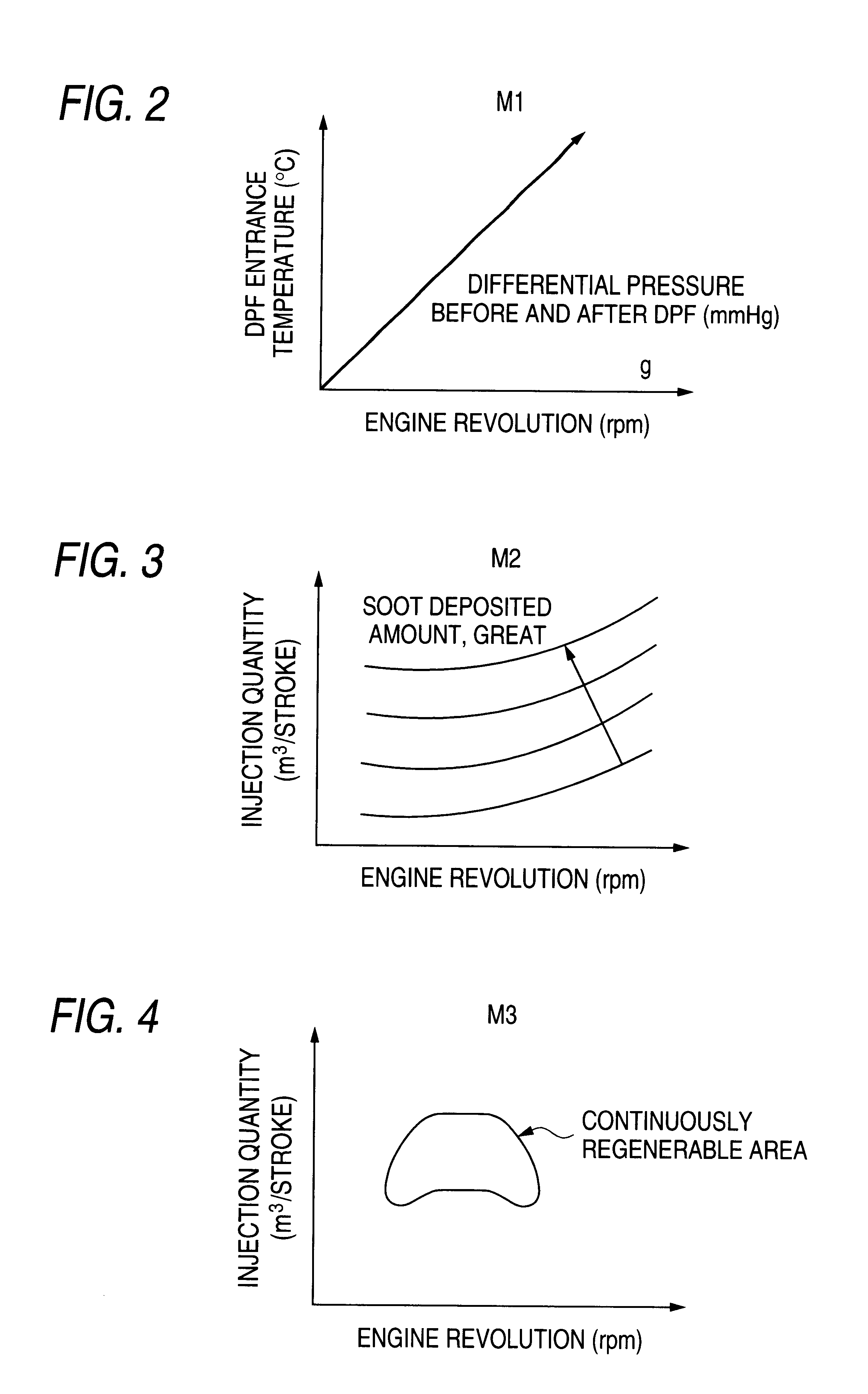 Exhaust emission control device