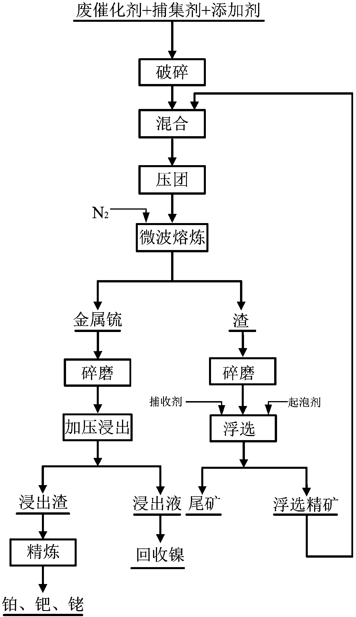 Method for collecting platinum group metal through microwave heating fusion