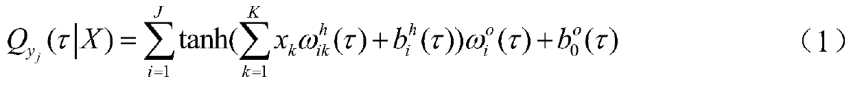 Generation method and system based on wind power/photovoltaic classic scene set