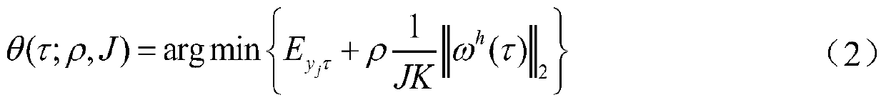 Generation method and system based on wind power/photovoltaic classic scene set