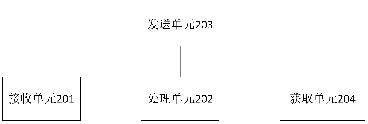 Personal information disclosure management method, device and system and storage medium