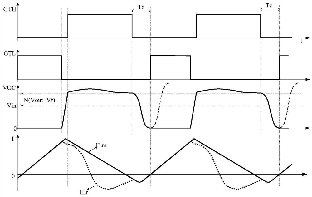 ZVS control method for active clamp flyback topology adaptive dead time