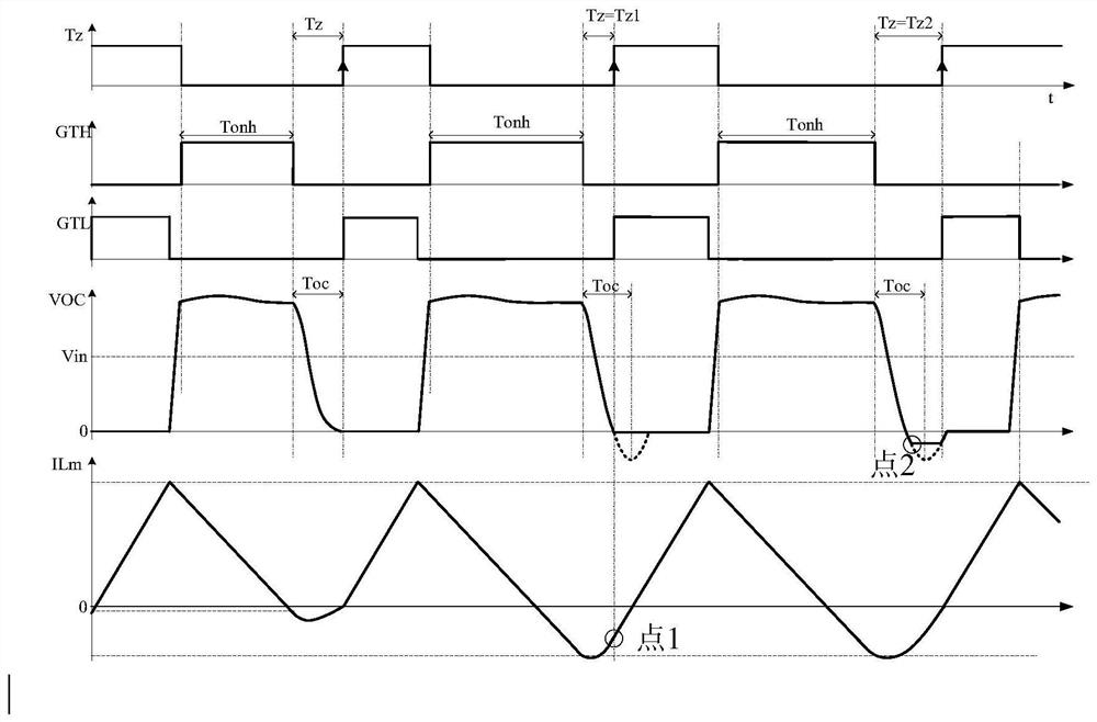 ZVS control method for active clamp flyback topology adaptive dead time