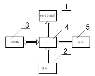 Recording device for experimental step data