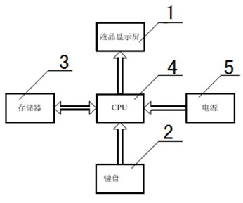 Recording device for experimental step data