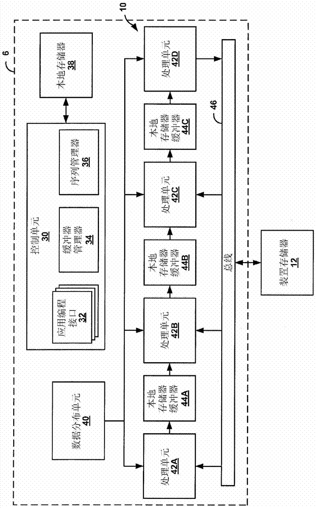 Pipelining Computational Resources in General-Purpose Graphics Processing Units