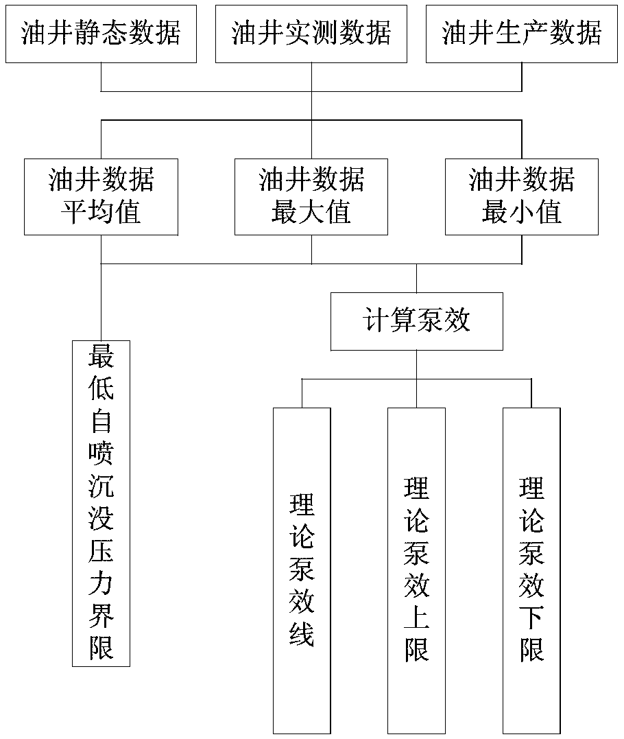 Method for drawing dynamic control charts on basis of combination of calculation and statistics