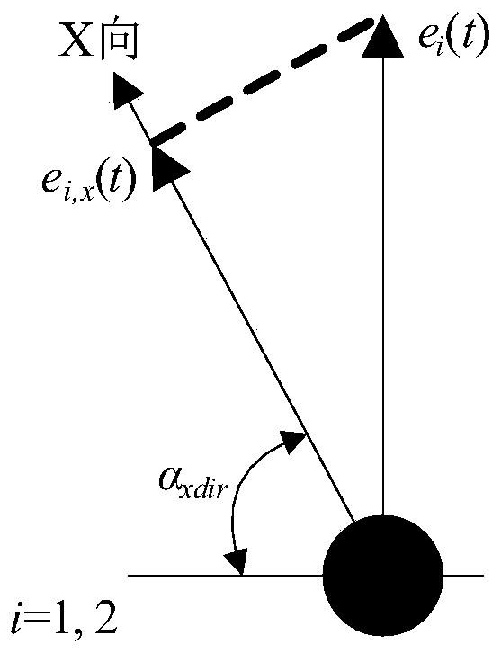 A Modeling and Compensation Method for Spindle Radial Thermal Drift Error of Horizontal CNC Lathe