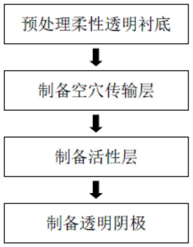 Flexible multiplication type organic photoelectric detector and preparation method