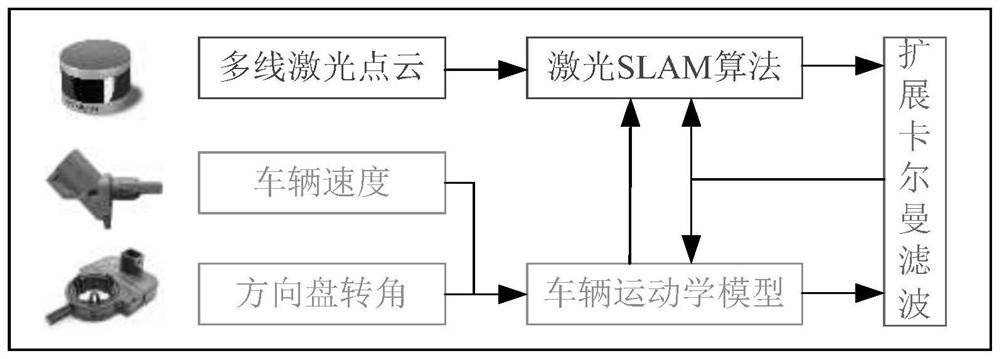 Structure sharing multi-sensor fusion positioning system for automatic driving vehicle