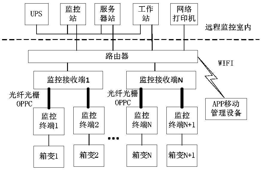 Automatic transmission system and method of power distribution network based on OPPC line