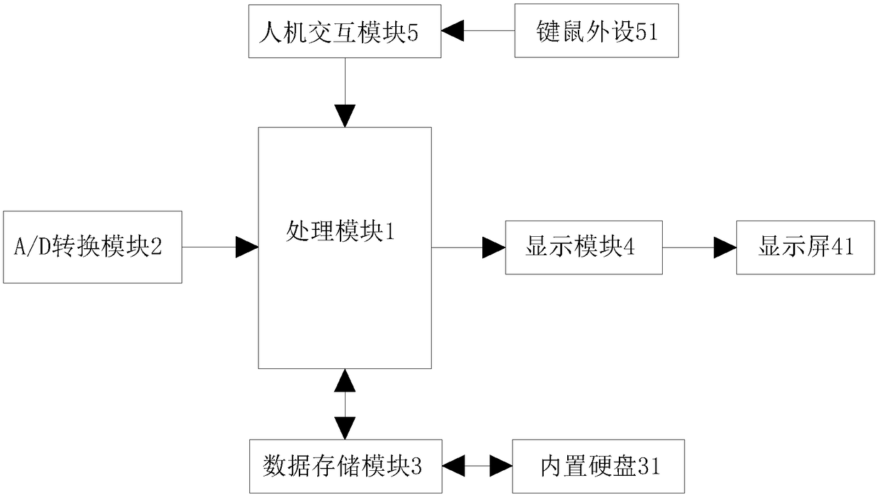 A method for tracking zinc plating defect of zinc-plated wire strip steel