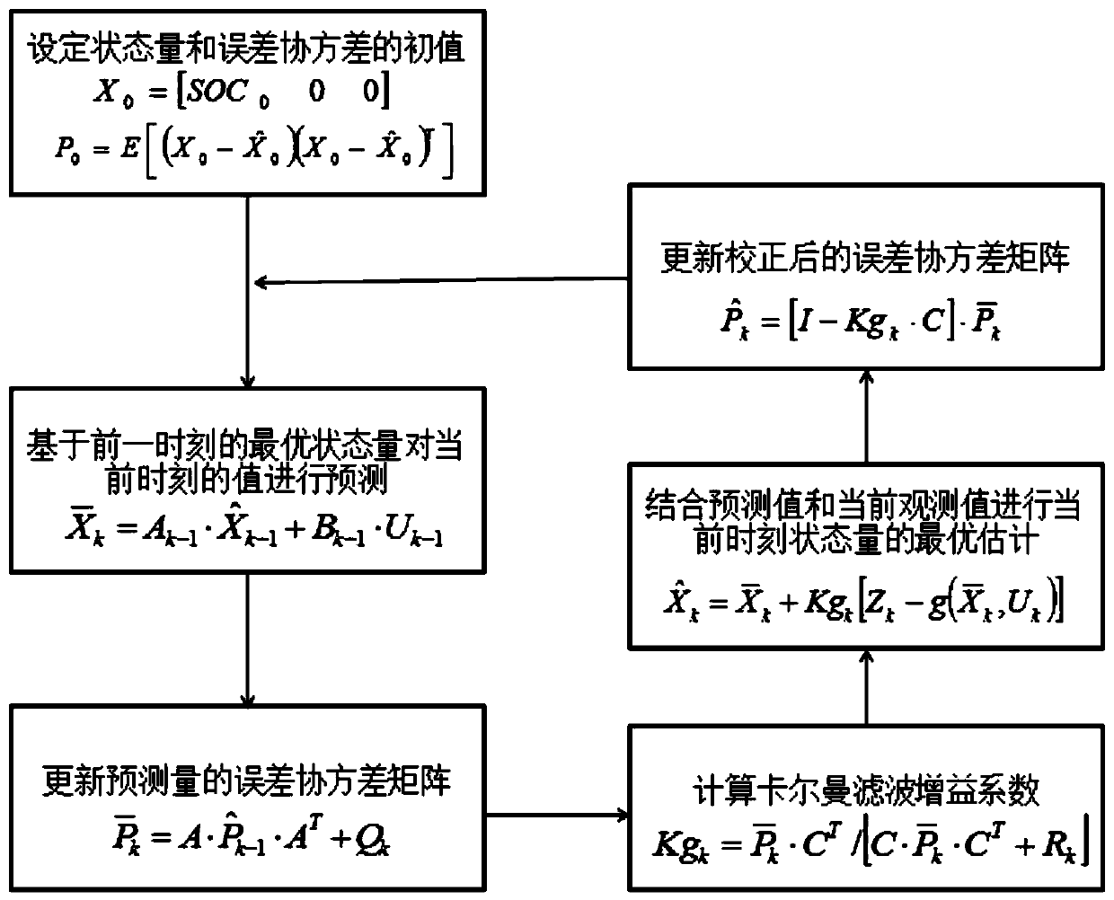 Online SOC estimation method for lithium battery