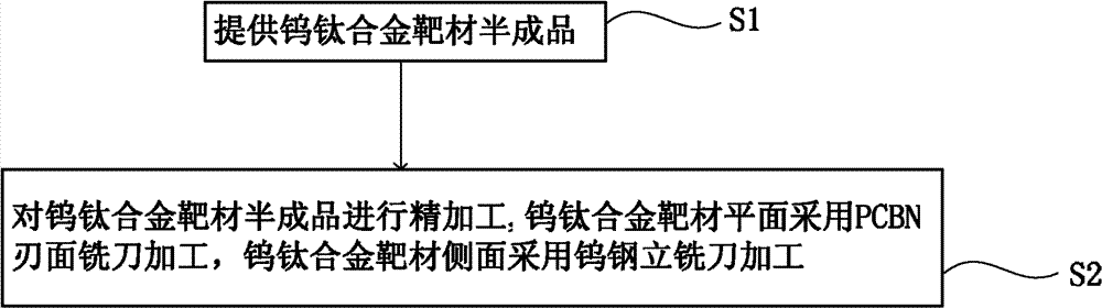 Machining method for milling tungsten alloy target material