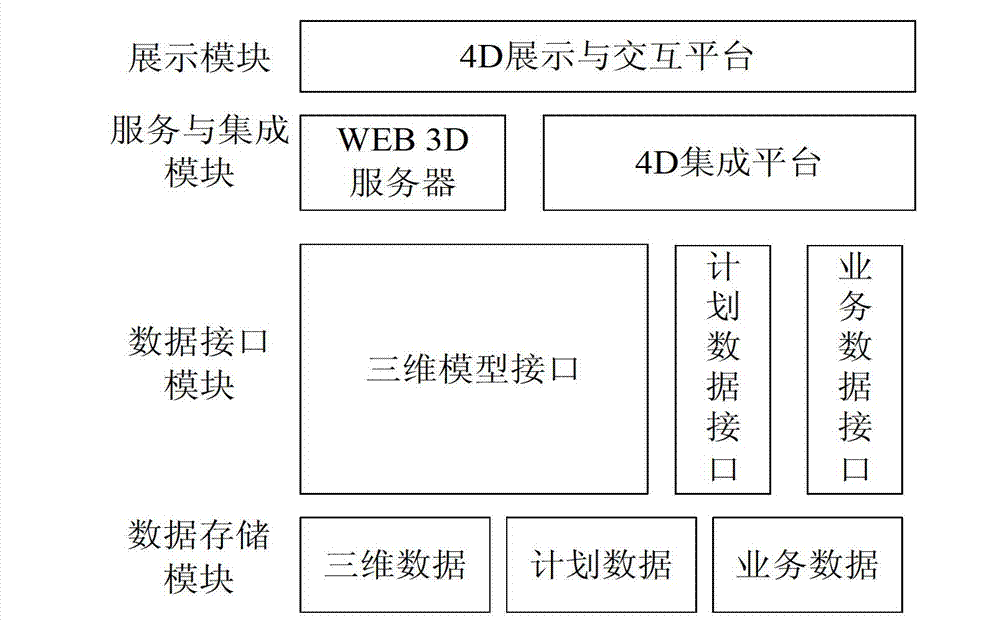 System for realizing project management by using three-dimensional model for simulating reality