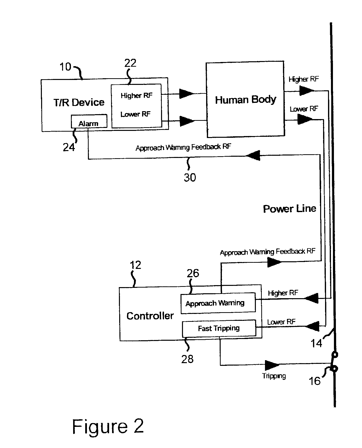 Electrical injury protection system using radio frequency transmission