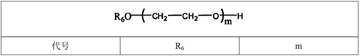 A kind of preparation method of high thixotropic early-strength polycarboxylate water reducer