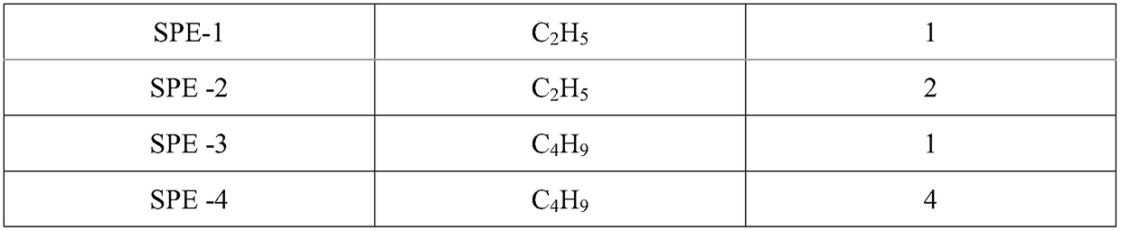 A kind of preparation method of high thixotropic early-strength polycarboxylate water reducer