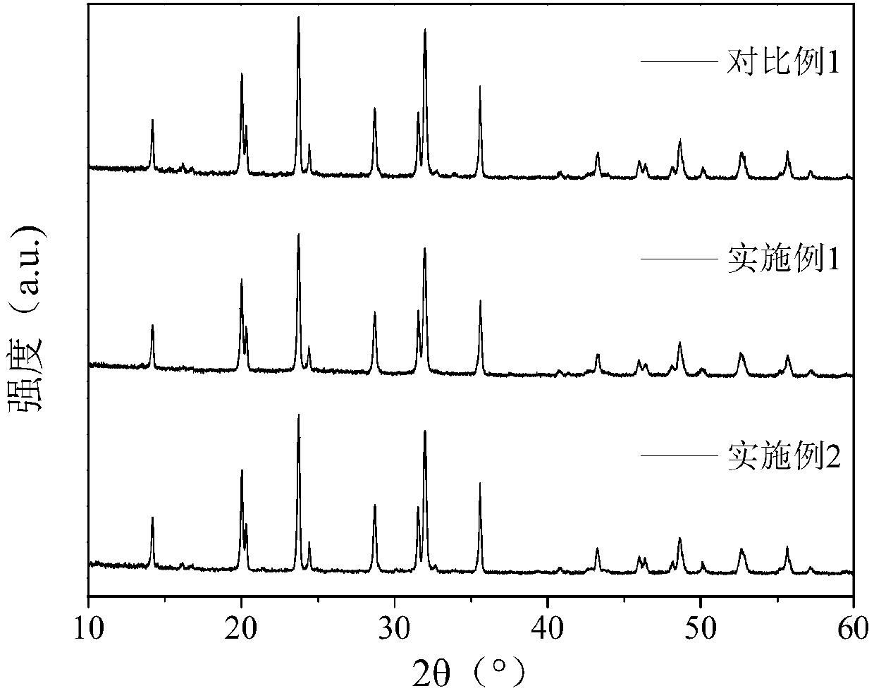 Carbon-doped sodium vanadium phosphate cathode material as well as preparation method and application thereof