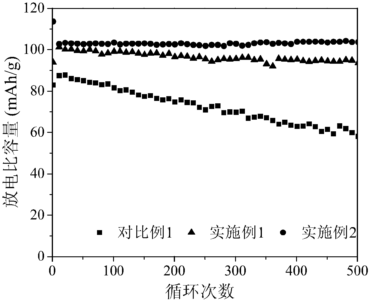 Carbon-doped sodium vanadium phosphate cathode material as well as preparation method and application thereof