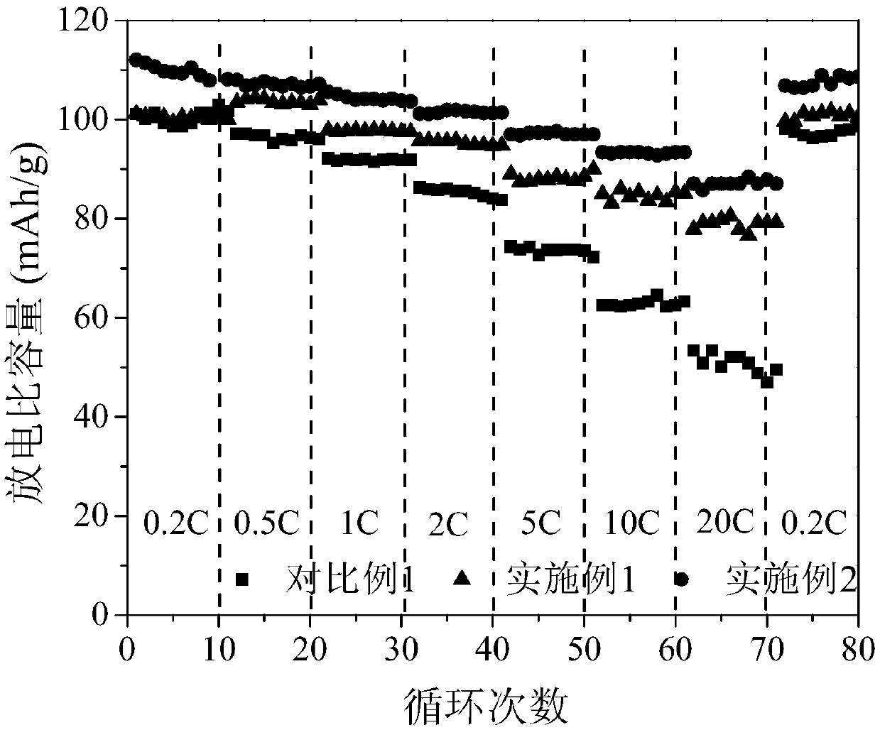 Carbon-doped sodium vanadium phosphate cathode material as well as preparation method and application thereof